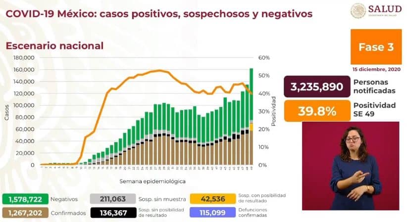 coronavirus en México al 15 de diciembre nacional