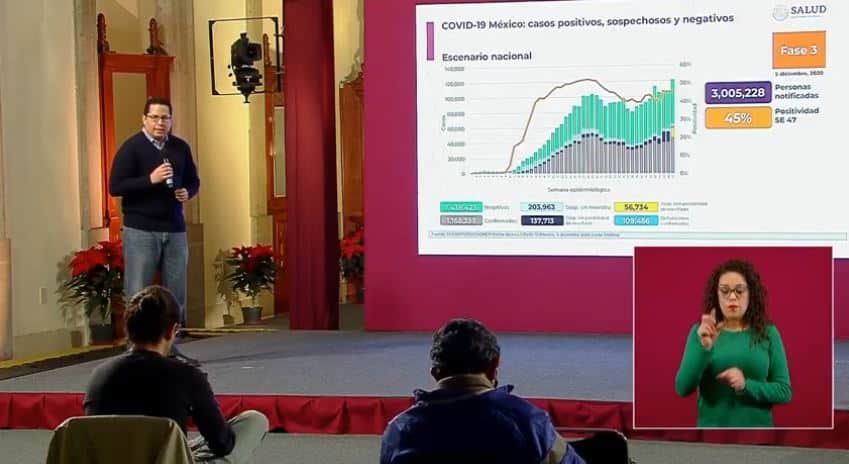 coronavirus en México al 5 diciembre