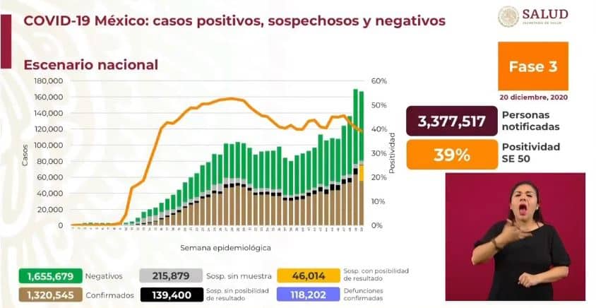 coronoavirus en México al 20 de diciembre nacional