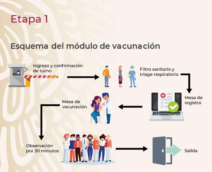 Vacuna contra COVID-19 en México