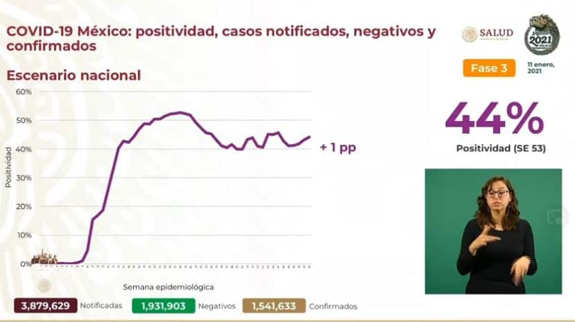 Coronavirus en México al 11 de enero nacional