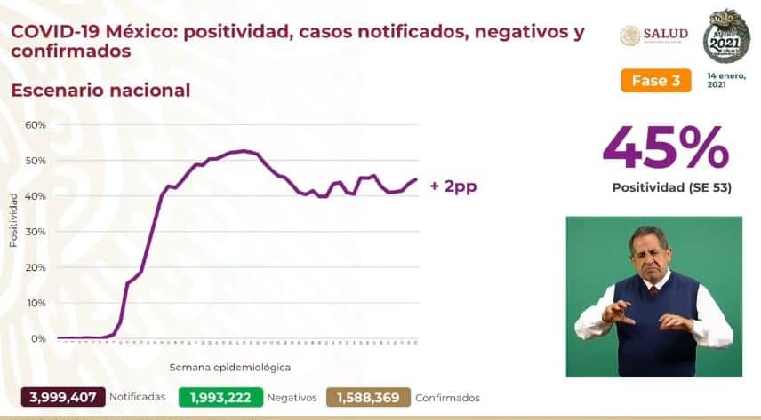 Coronavirus en México al 14 de enero nacional