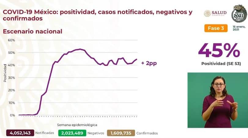 Coronavirus en México al 15 de enero nacional