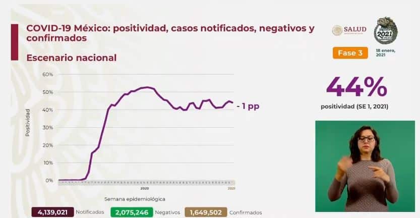 Coronavirus en México al 18 de enero nacional