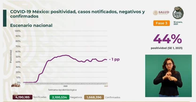 Coronavirus en México al 19 de enero nacional