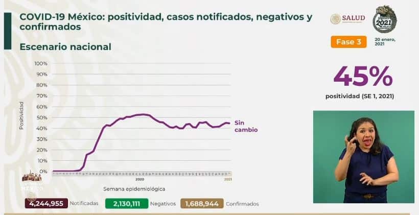 Coronavirus en México al 20 de enero nacional