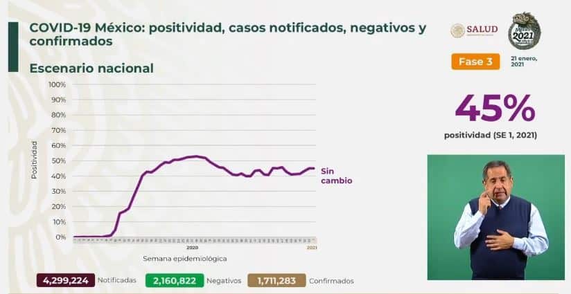 Coronavirus en México al 21 de enero nacional