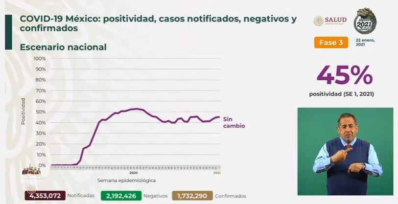 Coronavirus en México al 22 de enero nacional