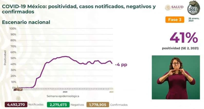 Coronavirus en México al 26 de enero nacional