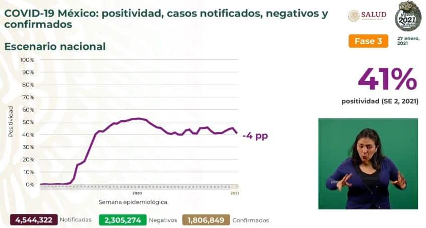 Coronavirus en México al 27 de enero nacional