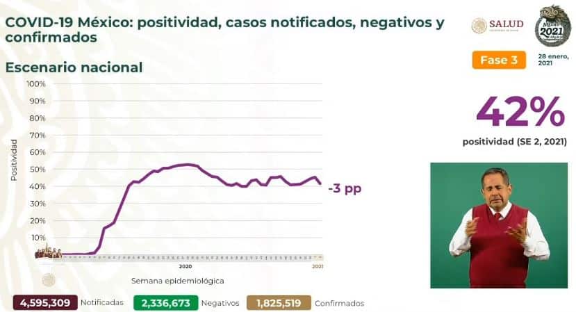 Coronavirus en México al 28 de enero nacional