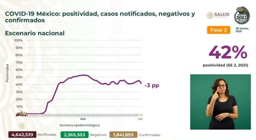 Coronavirus en México al 29 de enero nacional