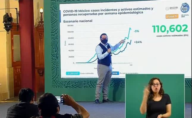 Coronavirus en México al 29 de enero