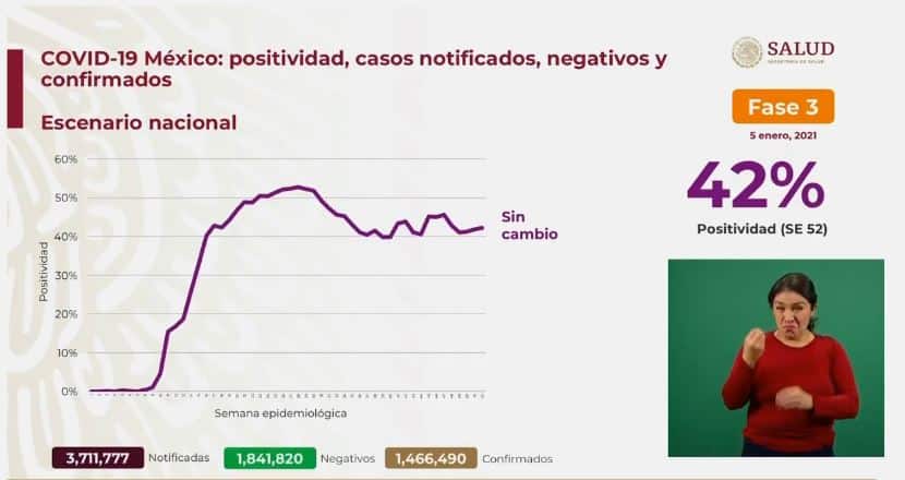 Coronavirus en México al 5 de enero nacional