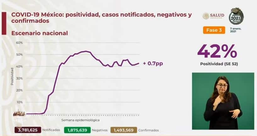 Coronavirus en México al 7 de enero