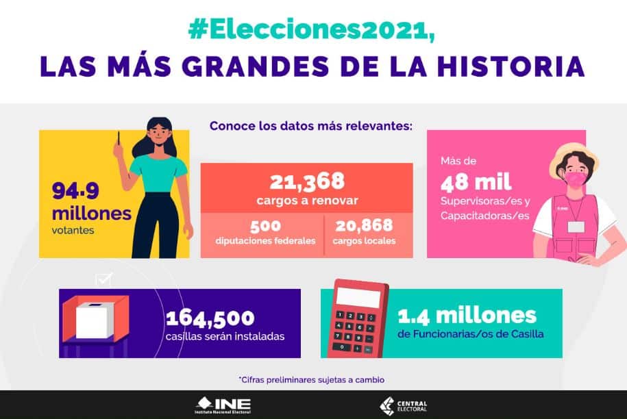 elecciones 2021 más grandes de la historia