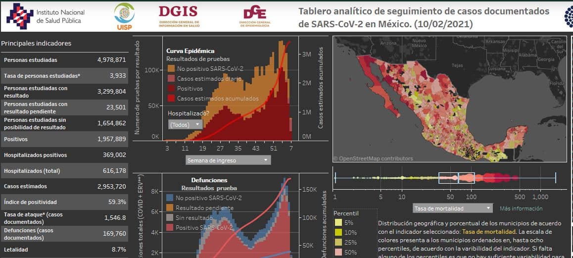 Coronavirus en México al 10 de febrero nacional