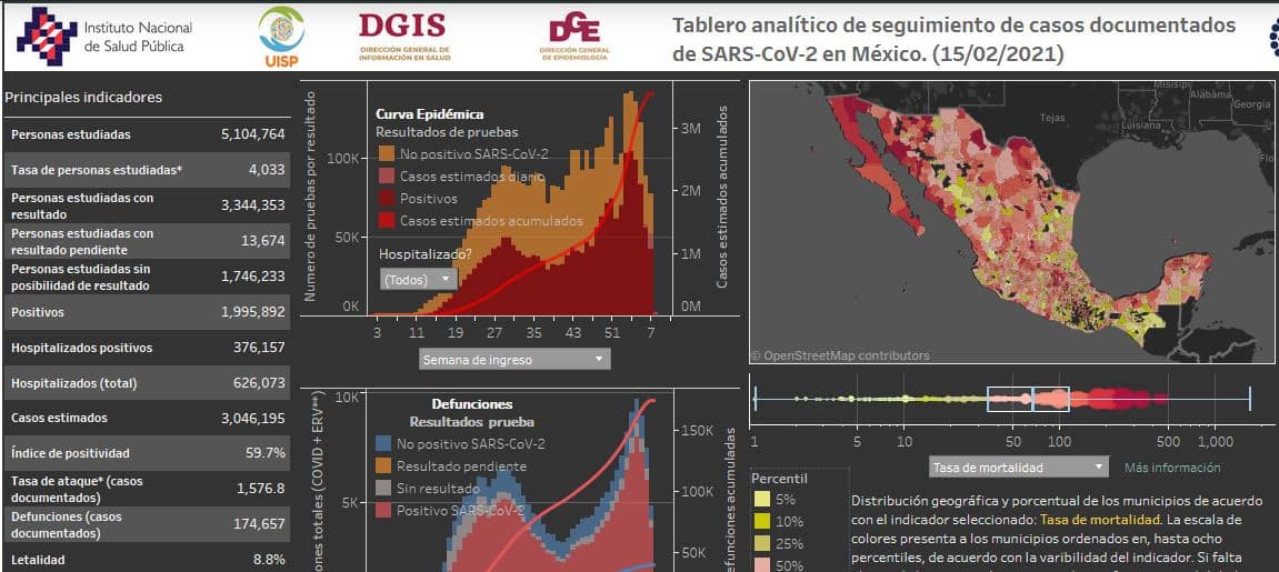 Coronavirus en México al 15 de febrero nacional