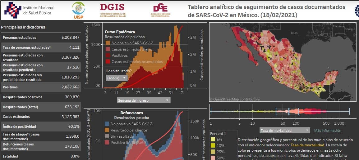 Coronavirus en México al 18 de febrero