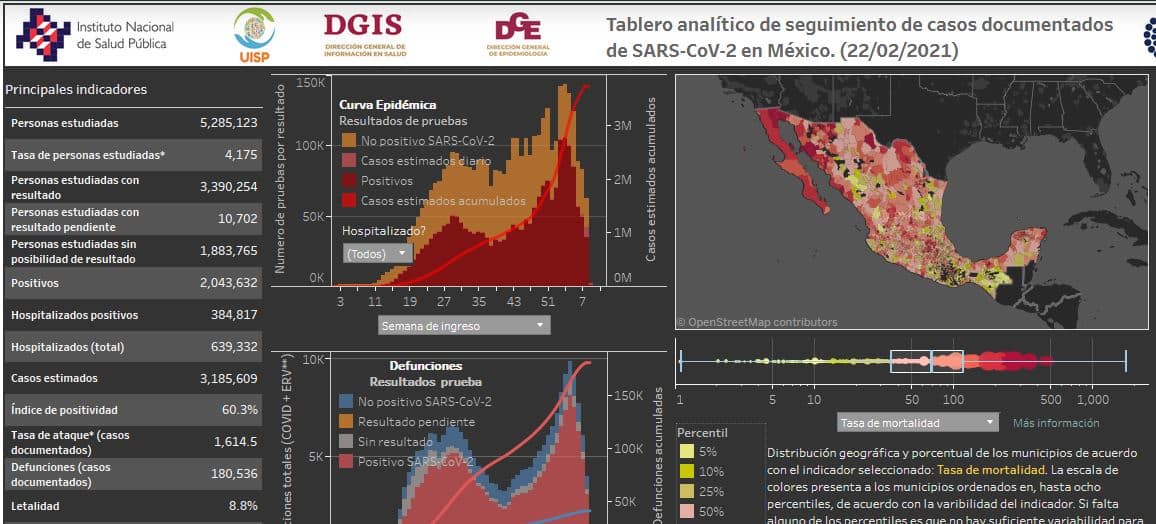 Coronavirus en México al 22 de febrero nacional