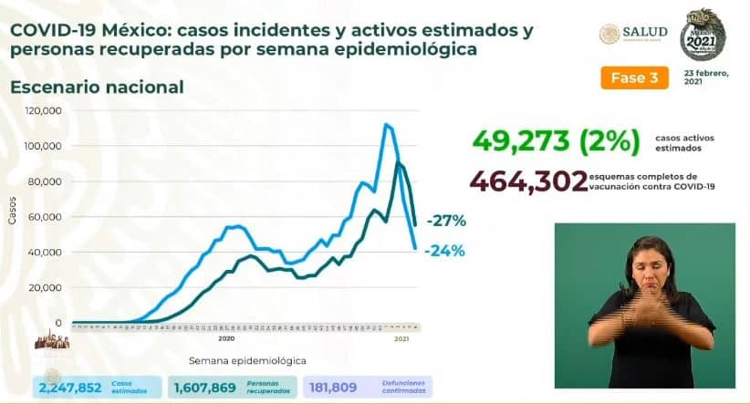 Coronavirus en México al 23 de febrero estimados