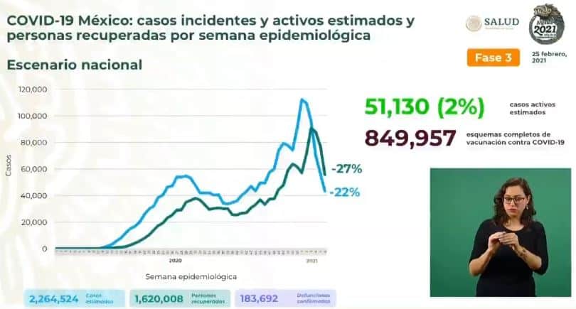 Coronavirus en México al 25 de febrero