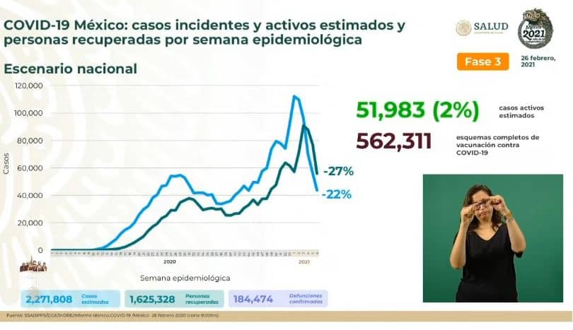 Coronavirus en México al 26 de febrero