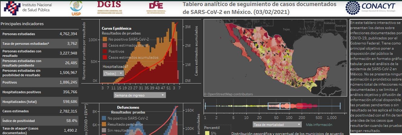 Coronavirus en México al 3 de febrero