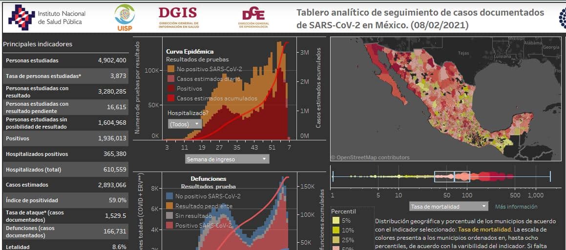 Coronavirus en México al 8 de febrero nacional