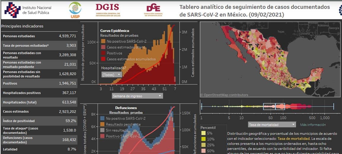 Coronavirus en México al 9 de febrero nacional