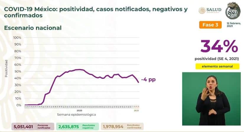 coronavirus en México al 12 de febrero nacional ok