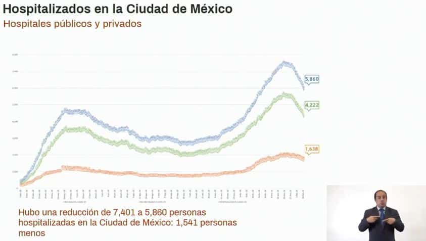 CDMX a semáforo naranja