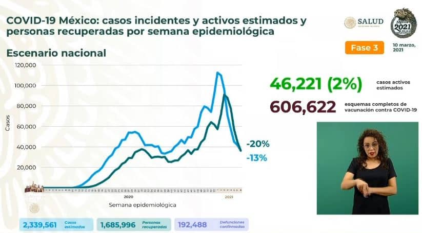 Coronavirus en México al 10 de marzo