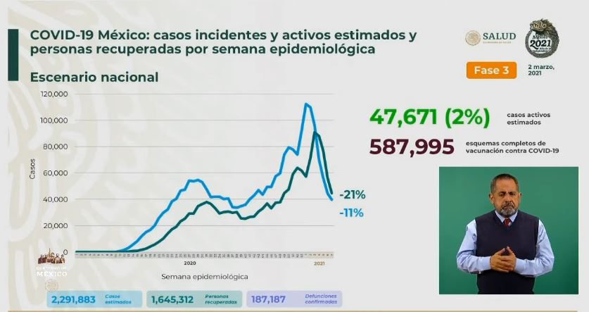 Coronavirus en México al 2 de marzo