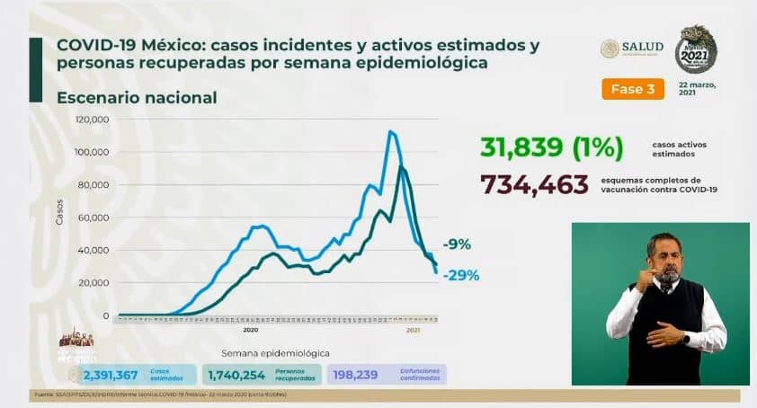 Coronavirus en México al 22 de marzo estimados