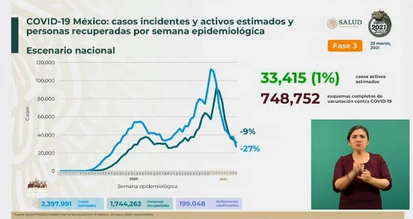 Coronavirus en México al 23 de marzo estimados