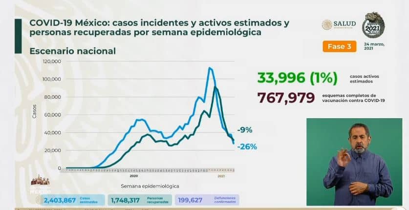 Coronavirus en México al 24 de marzo