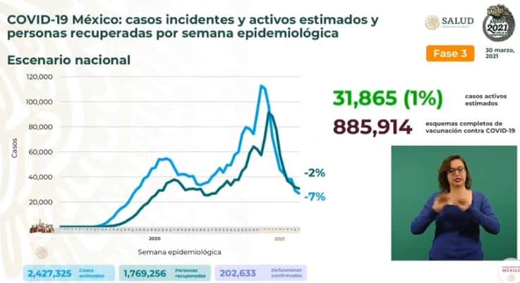 Coronavirus en México al 30 de marzo