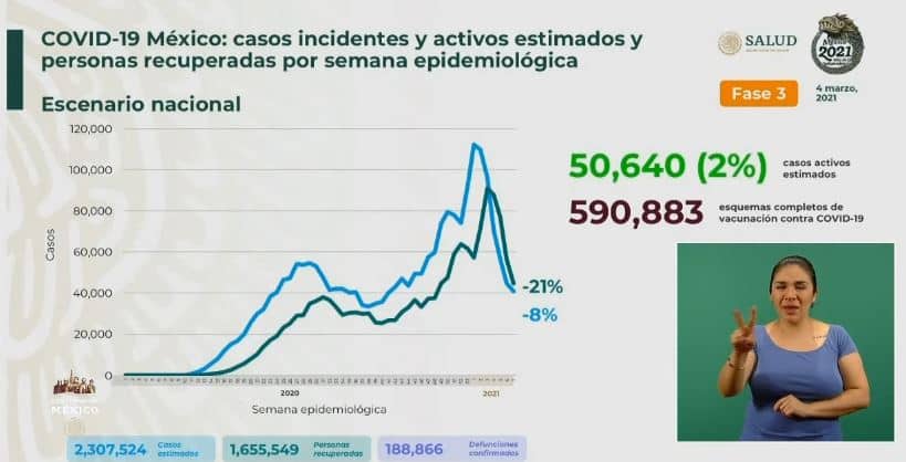 Coronavirus en México al 4 de marzo