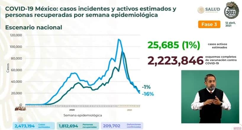 Coronavirus en México al 12 de abril acumulados