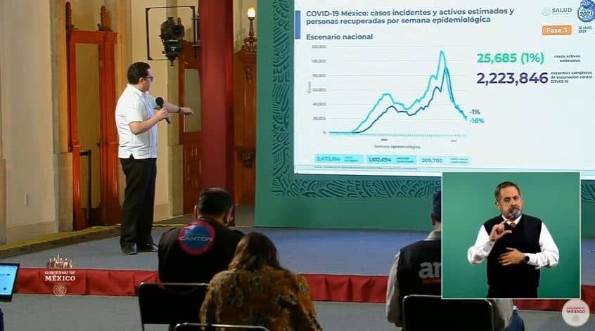 Coronavirus en México al 12 de abril