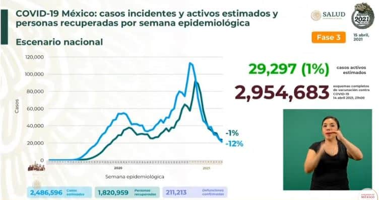 Coronavirus en México al 15 de abril estimados