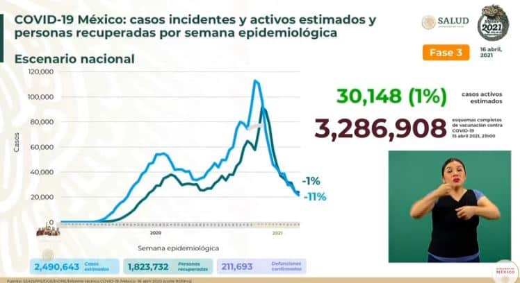 Coronavirus en México al 16 de abril