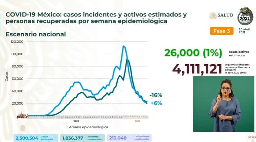 Coronavirus en México al 20 de abril