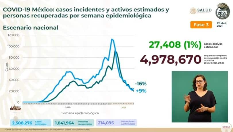 Coronavirus en México al 22 de abril estimados