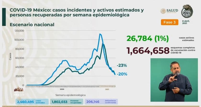 Coronavirus en México al 8 de abril estimados