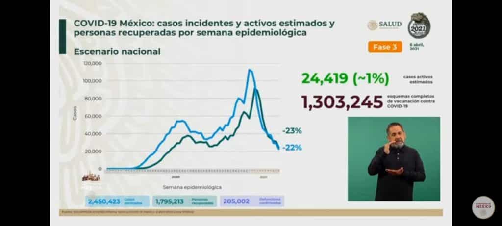 Coronavirus en México al 6 de abril