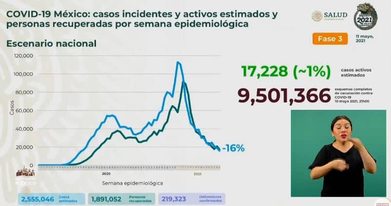 Coronavirus en México al 11 de mayo