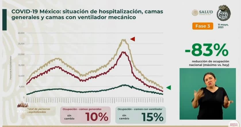 Coronavirus en México al 11 de mayo hospitales