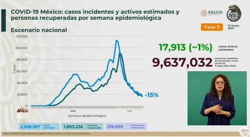 Coronavirus en México al 12 de mayo estimados